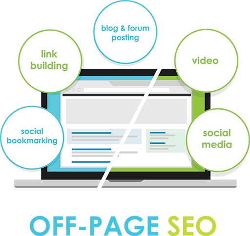 Dessin conceptuel des éléments de SEO off-page